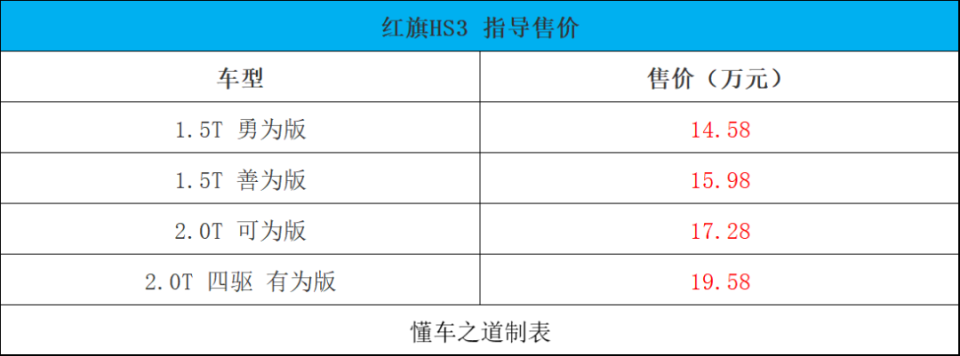 2024款哪吒S、 法拉利Roma Spider | 一周新车