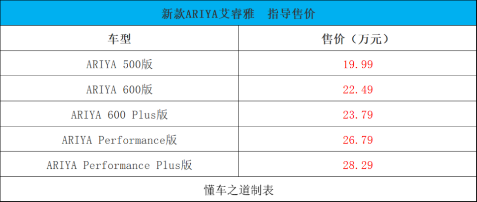 2024款哪吒S、 法拉利Roma Spider | 一周新车