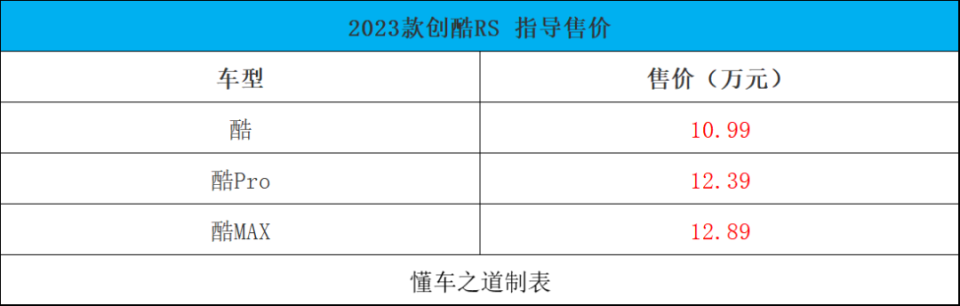 2024款哪吒S、 法拉利Roma Spider | 一周新车