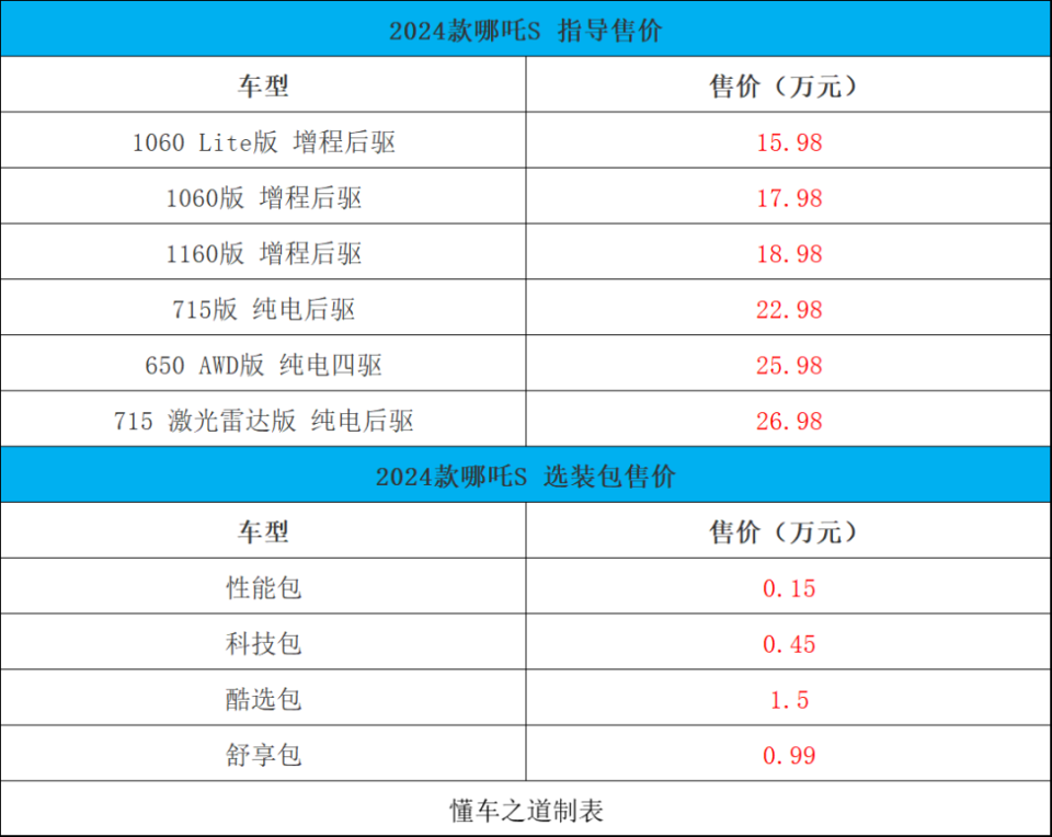 2024款哪吒S、 法拉利Roma Spider | 一周新车