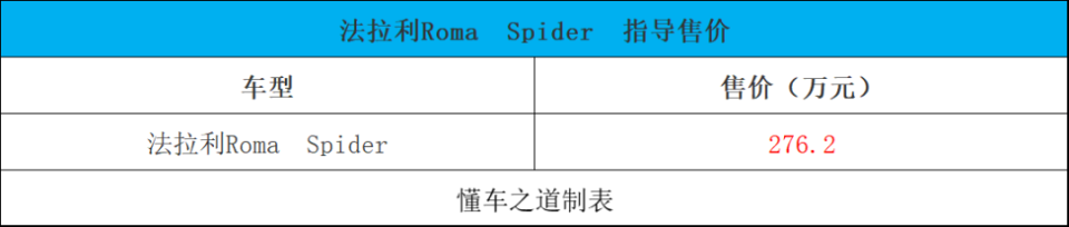 2024款哪吒S、 法拉利Roma Spider | 一周新车