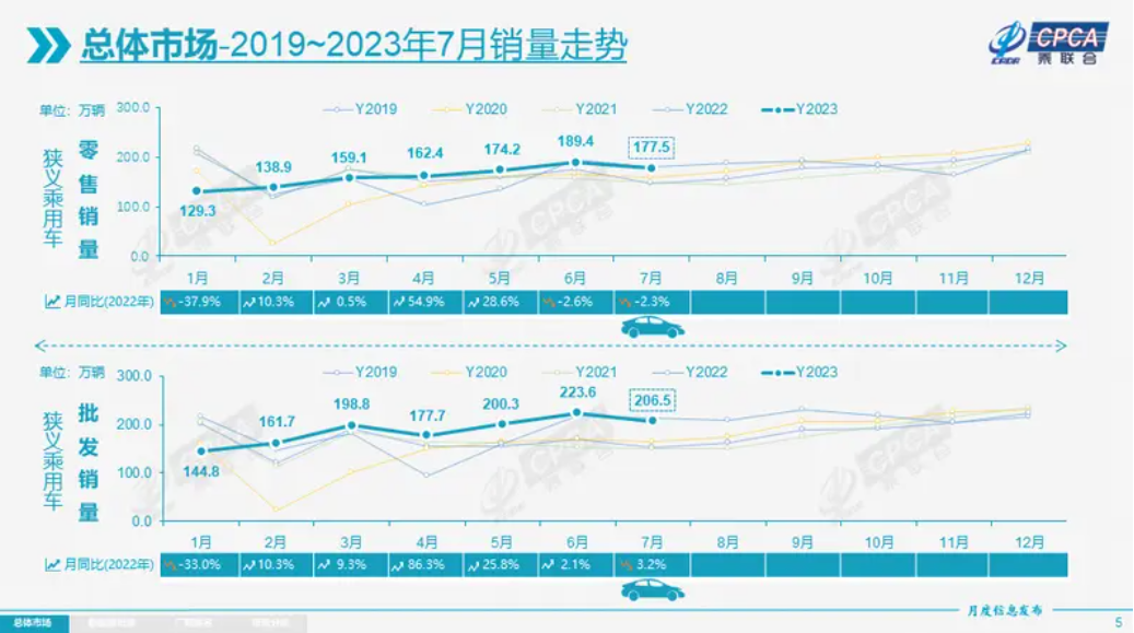 爱驰汽车被强制执行1833万，全新国产宝马i5官图发布