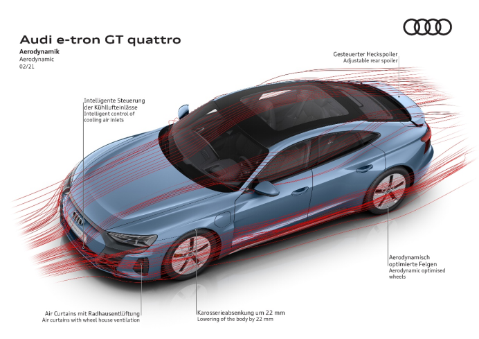 电动车并不只有封闭式前脸 奥迪e-tron GT如何挑战美学设计极限？