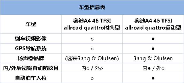 瓦罐迷的新追求 试驾奥迪a4 allroad quattro