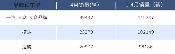 或2019年新增3款车型 探秘一汽-大众西南基地