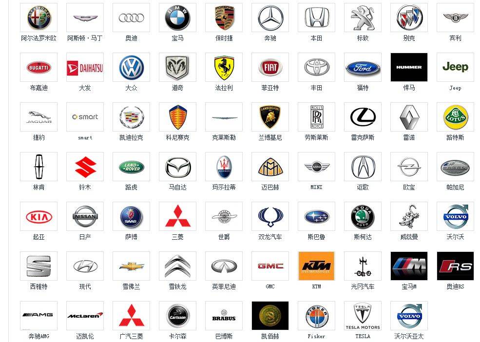 100个常见车标品牌图片