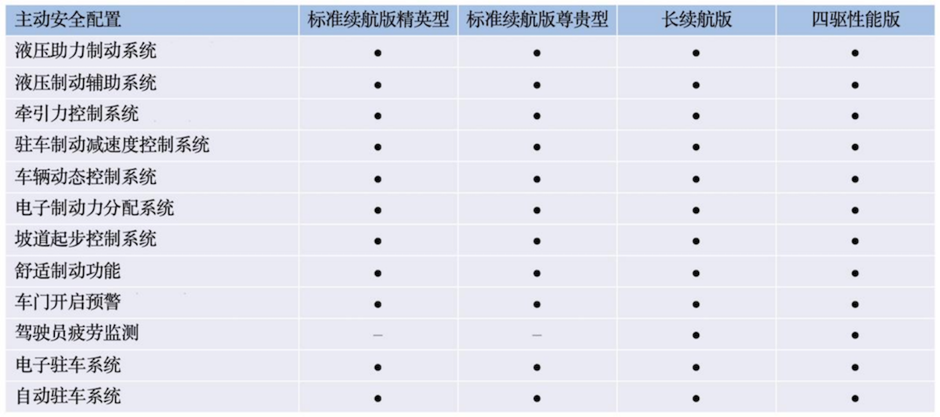 比亞迪海豹將於5月20日開啟預售配置首曝四款車型誠意拉滿