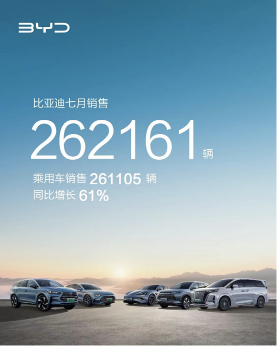 8-1【已审 汪林】新能源车企7月销量排名329.png